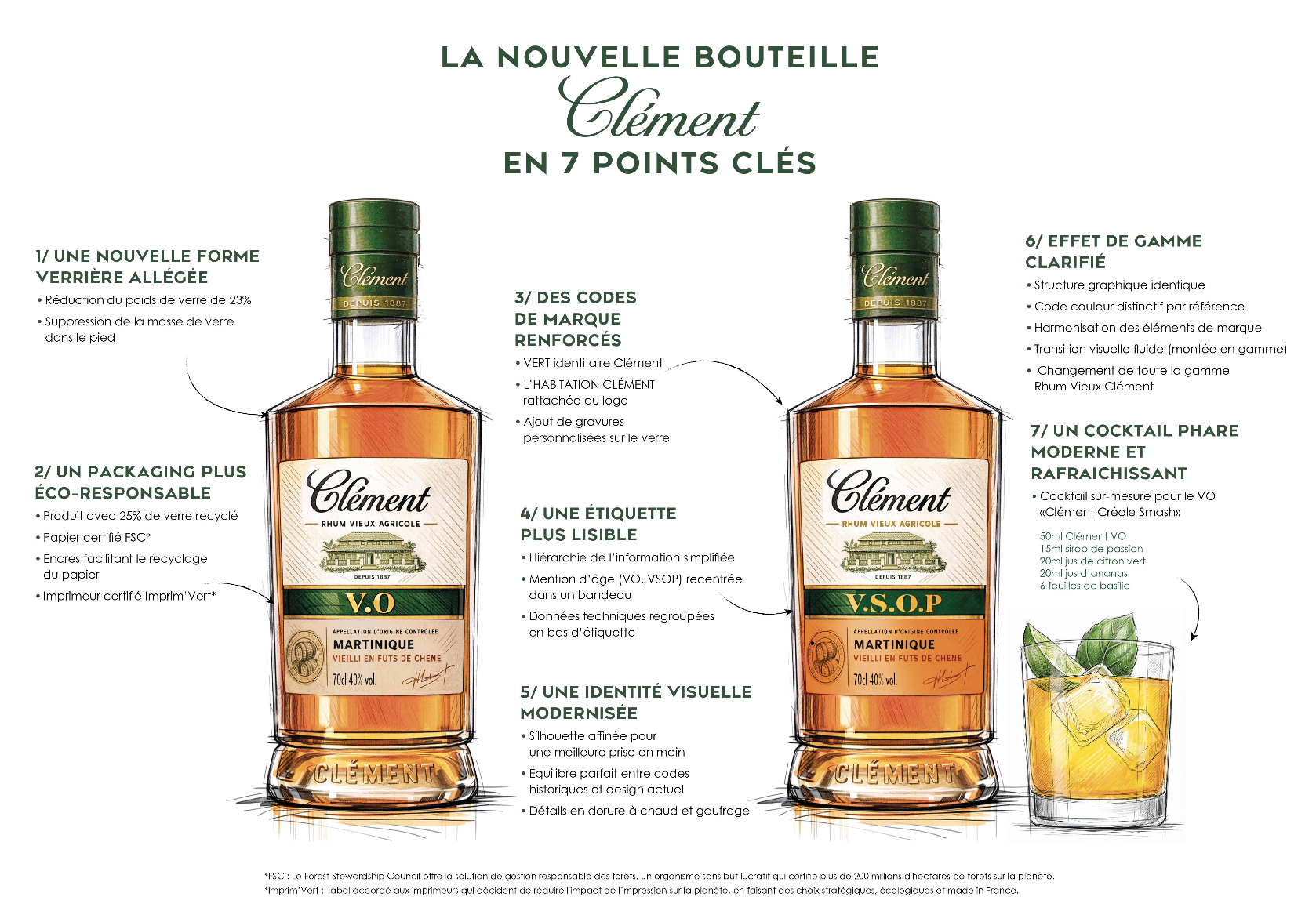 Rhum Clément - Image officielle
